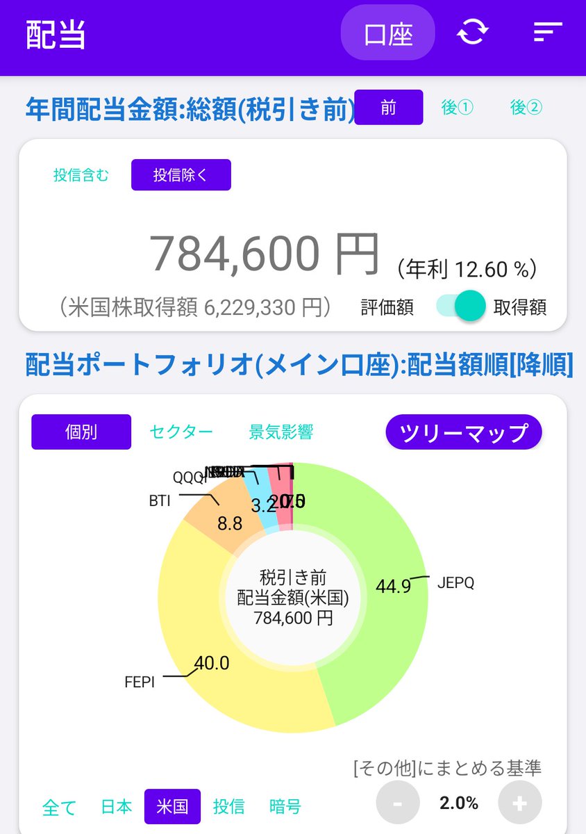 ありさん5252😊JEPQ、FEPI、FANG+、2244、JT、BTI、高配当株 tweet media