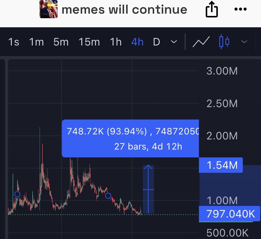 ronbinla's tweet photo. $Memes 
meme will comtinue
CA: 0xF74548802f4c700315F019FdE17178b392EE4444 https://t.co/Uu4QL4tTLJ