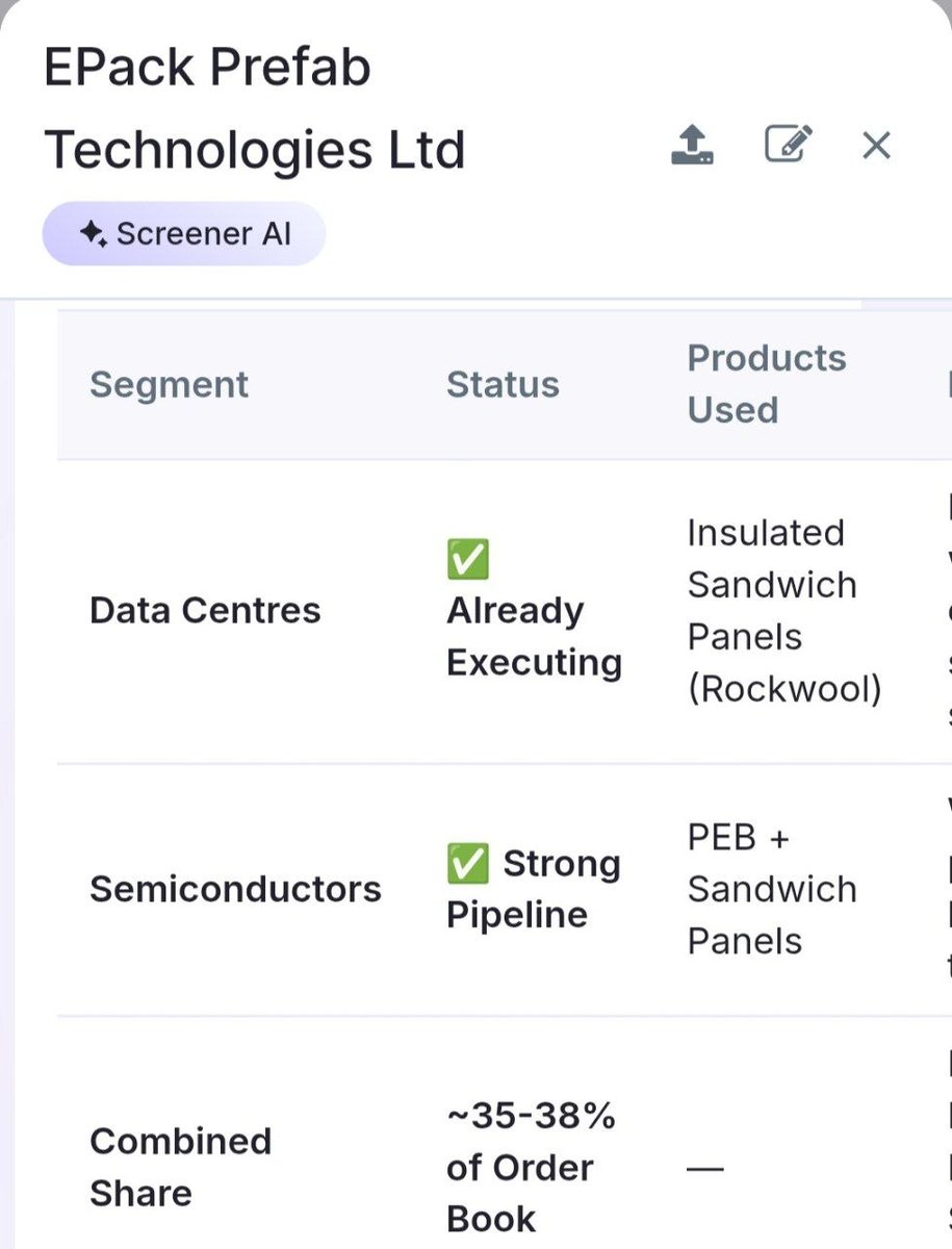 DoctorMoneyX's tweet photo. 35% order book from Data centre &amp; semiconductor 💥 https://t.co/dwHRN9Fva0