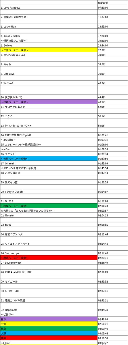 aso1013ess's tweet photo. 見逃し配信がスタートしましたので、各曲スタート時間を記録しました。
『あの曲が観たい！』時に使える…かも…？

素人作成&amp;前奏開始より若干早めに付けてますので、誤差があります。
予めご了承のうえご利用ください🙇
#WeareARASHI
#見逃し配信 https://t.co/0z4ghvk4ew