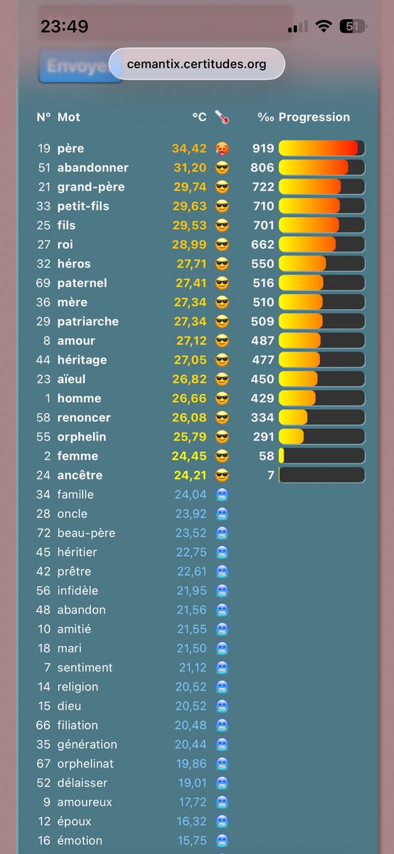 lethiecv's tweet photo. @LTSmash420 @DouglasC_11 Faut-il partir en #exil et tout abandonner pour avoir le temps de jouer à Cémantix ? https://t.co/M3HYdlggii