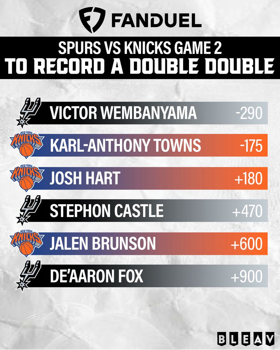 GoldenDazePod's tweet photo. Some juicy NBA Finals Game 2 lines courtesy of @FDSportsbook! https://t.co/tT7cndtvOA