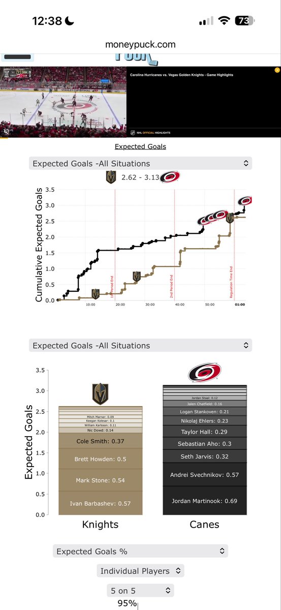 CanesConvert's tweet photo. @NickStevensHS Both games friend. Just because Vegas is bigger and sometimes big boys doesn’t mean they’re better. https://t.co/hVAX1ClJJa