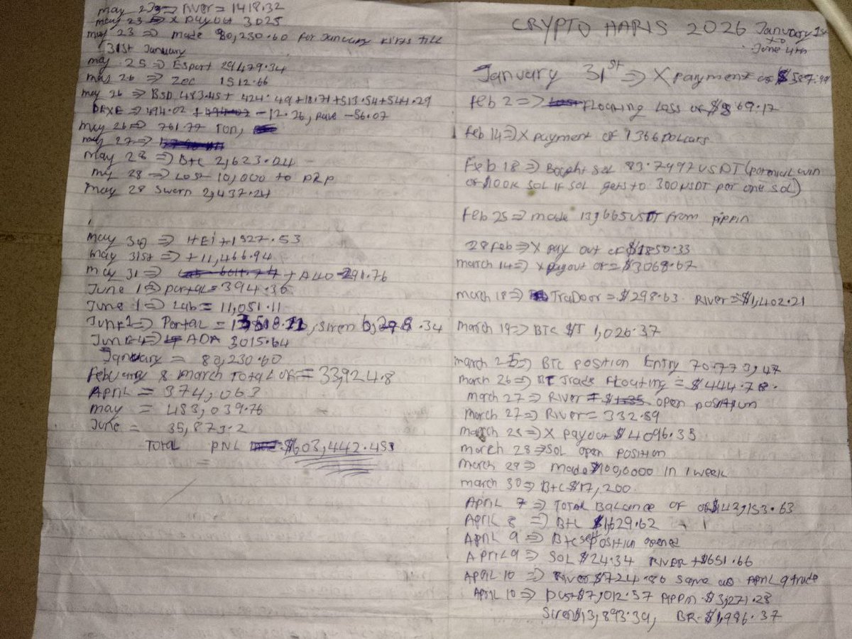 dadidaniel00's tweet photo. I can only use the results u post

I spent over 8hrs on this I hope I am correct

January = $80,230.60
February and March = $33924.8
April = $374,063
May = $453,039.76
June = $35873.2

Total PNL = $603,442.45

I really need the the 1,000$  God please let me win just once 🙏🥺 https://t.co/yYrwo6JE6R
