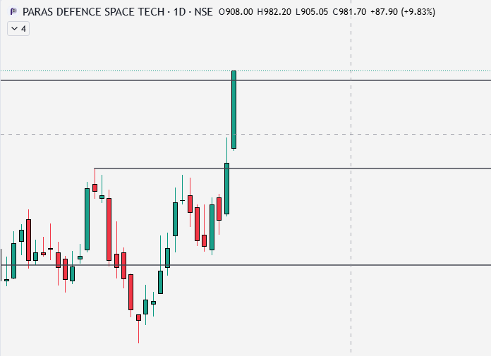 tradingcore_'s tweet photo. 809 to 985 🚀🚀
#paras #defense https://t.co/bRquTIHiPX