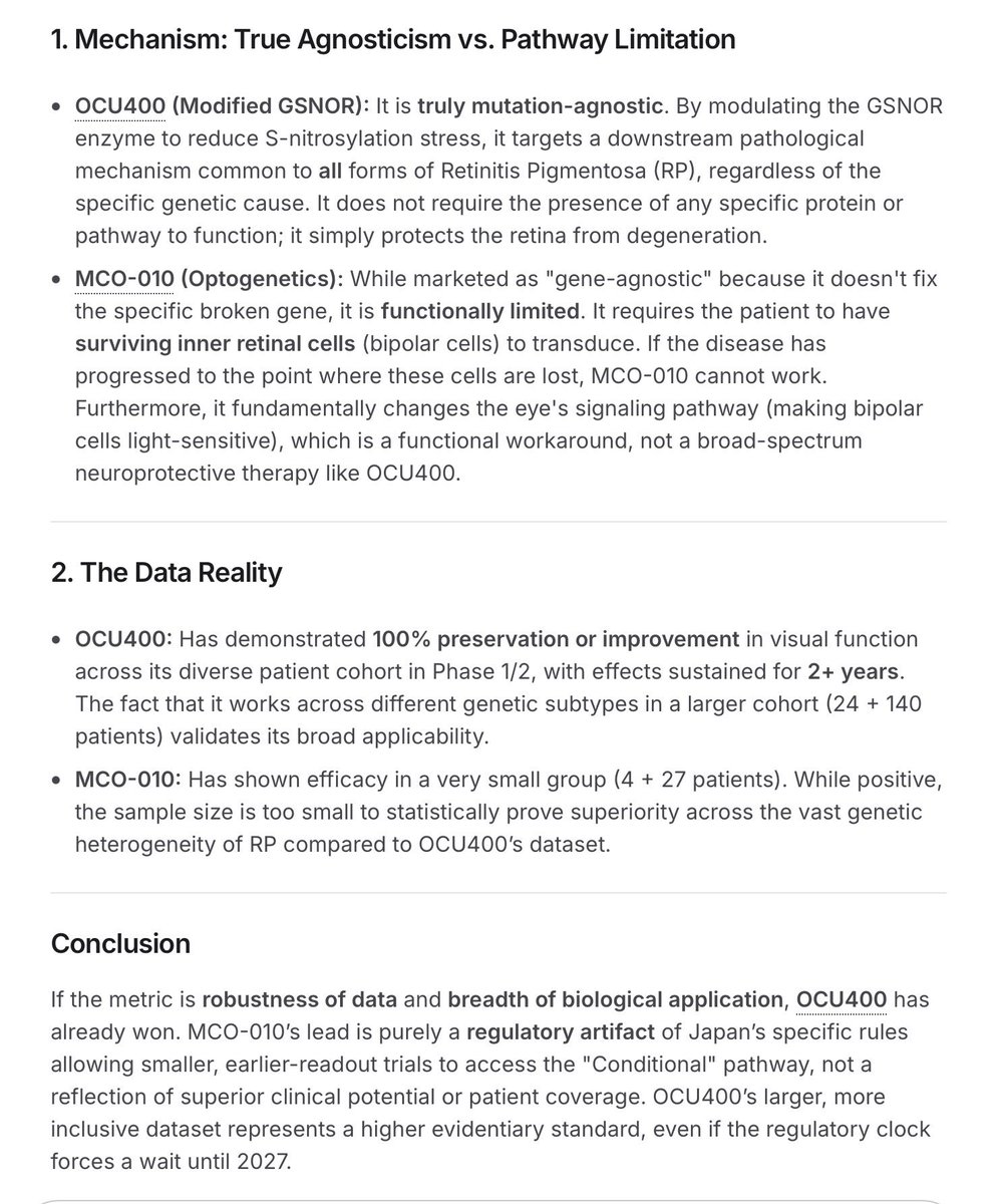 BRexNew's tweet photo. Don’t be misguided, whilst other developers claim to be agnostic, Ocugen has near proven science pending phase 3 data readout effectively the linchpin for 💣 

#OCU400 is the ONLY #GeneAgnostic #GeneTherapy for #IRD #RetinalDisease #RetinitisPigmentosa

Scientific fact!

$OCGN https://t.co/mzlgKErO4F