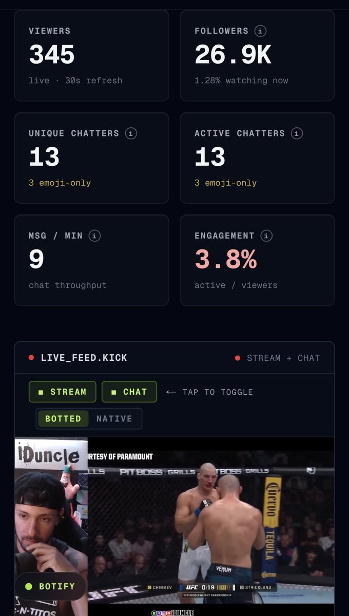 ClownInCharge's tweet photo. 🚨Only legit kick streamer iDuncle

Chats flying no wonder you got viewers hidden 🫣 https://t.co/p1MnSLKpqf