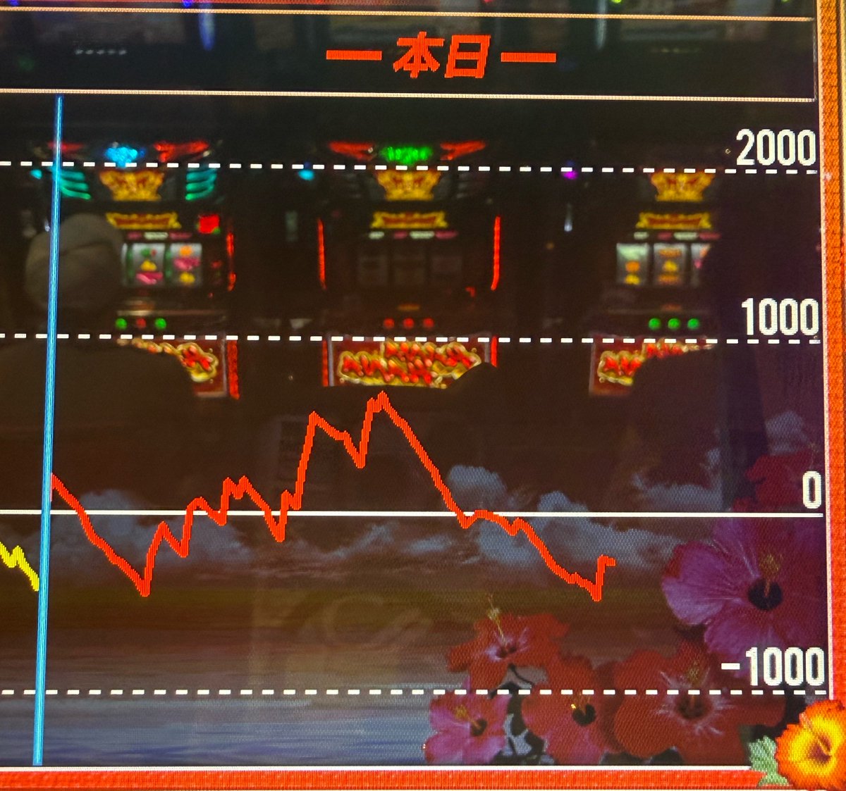 rippi__com's tweet photo. ねー！！！
どうして褒めたら下がるのー！！w

キンハナ 3000枚 2500枚
ドラハナ 2000枚
東京喰種 7000枚 5000枚×2
軌跡 6000枚
Lカバネリ 3000枚 等👀

〝メガコンコルド1220みなと23号通り店〟さん PR https://t.co/KJuIBGIX8H