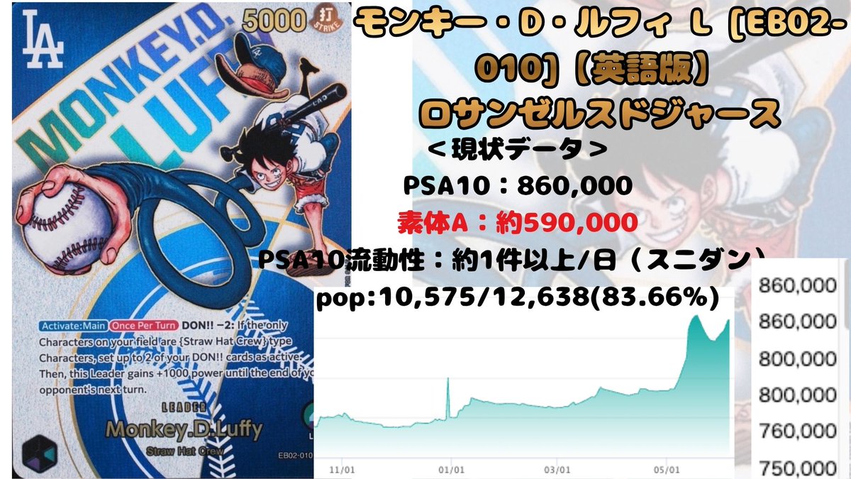 公式発表されましたか！！ うーん、、今回のは微妙か？？? となると 