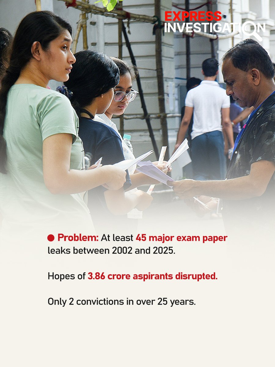 IndianExpress's tweet photo. For the 22 lakh medical college candidates forced to put their dreams on hold until the NEET UG retest on June 21, and for the 4 lakh CBSE students left in limbo after questions were raised over the new marking system, the real test now is not just of merit — but of faith in a system. 

Our investigation into 45 major exam paper leaks over the past two decades found that only two cases have led to convictions. 

More than 3.86 crore aspirants were affected, while most cases remain stuck in courts, under investigation, or have simply hit a dead end.

Express Investigation by: Shyamlal Yadav, Jay Mazoomdaar

Click on the 🔗 below to read full article.
https://t.co/jbhT4eaobx