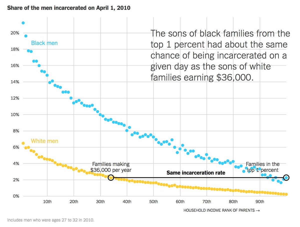 WorldSTEM_Bob's tweet photo. @Dreamager @b_schwartzy @TheBabylonBee Depends on which rich. https://t.co/lHpo0Z1chx