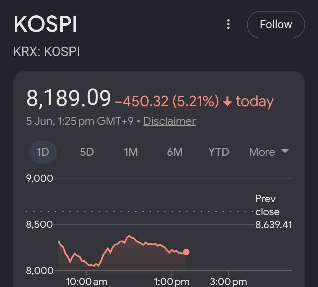 InvestorOfJAMMU's tweet photo. Bull Market structure breaks down when we hear this type of statement from Govt.

South Korea Labor Minister comments that Samsung and other firms should consider sharing excess profits earned from the AI boom. https://t.co/homd6Bmo3y