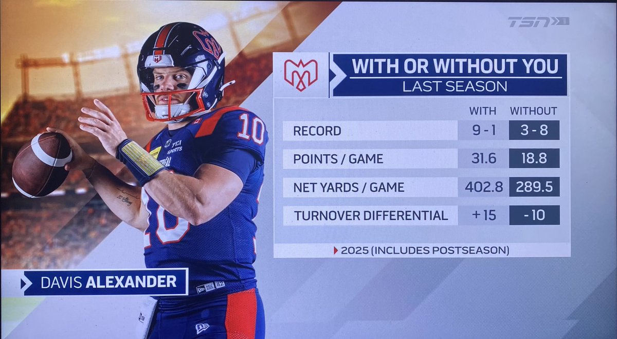 Proplayersagent's tweet photo. With or without you  #GoAlsGo #AlsMtl #Alouettes #CFL #LCF @chavisdavis7 https://t.co/jr6wDtoHSV