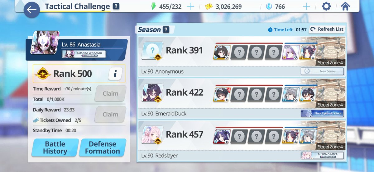Knight__Cat's tweet photo. @betanonbeet I wouldn't be surprised if Anonymous gets banned for cheating. He popped up out of nowhere last two weeks ago and has been between 300s and 500s in the rankings. I'm shocked he's rank 2 since he was rank 391 just a few hours ago. https://t.co/kmlpZxHTMe