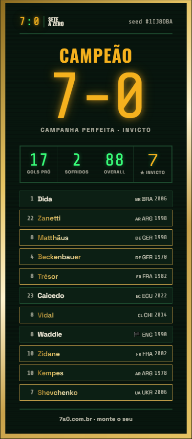 kopguy_'s tweet photo. @chavozik4 Legal! Parabéns!

E consegui o 7-0.

Um feedback: a imagem eu tive que capturar (estou pelo PC), não funcionou copiar o .png e colar aqui, se for pelo botão Compartilhar Imagem. https://t.co/QvegfNweJu