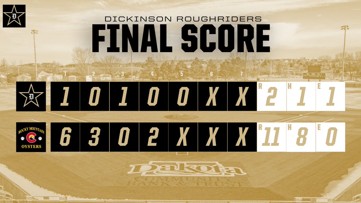 DixRoughriders's tweet photo. We got underway in the Veterans Classic earlier today. Not the way we wanted things to go. We are back in action with a pair of games tomorrow looking to get back on the right track.

Highlights:
@CameronWolf34 1-1, 2B, 2 RBI, SF
@Nick_Sobolik 0-1, 2BB, 2 run scored, SB https://t.co/nklY52s5IW