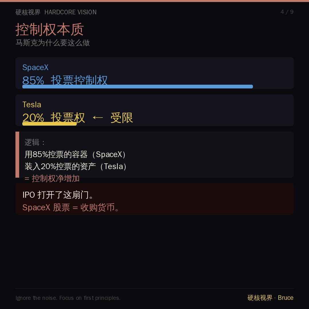 RunBLDady's tweet photo. SpaceX要买下特斯拉？
360亿股授权不是随机数字。
这是马斯克用来收购特斯拉的弹药。
SpaceX 85%投票权 × Tesla 20%投票权
= 控制权净增加
IPO打开了这扇门。
SpaceX股票 = 收购货币。
9张图完整拆解 👇
#SpaceX #Tesla #Musk https://t.co/pzL2BxGycy