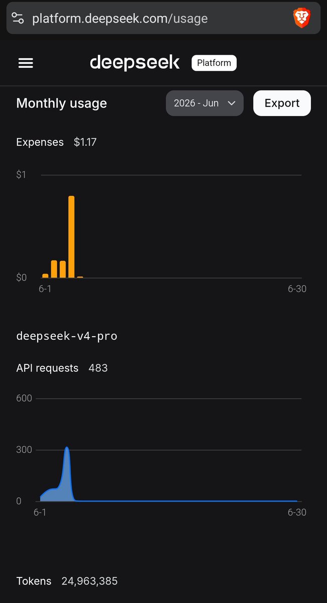 FarRider's tweet photo. @DanKulkov Surely you overpaid. 1.17 for 20M https://t.co/toptgulXaN
