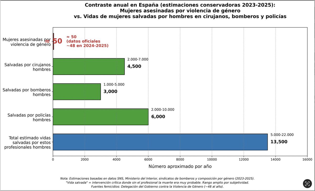 PapiCaminando's tweet photo. @evaftpizzx "Sistema histórico de opresión..." dice.
El supuesto sistema histórico de opresión: https://t.co/fgrpMkEa4z