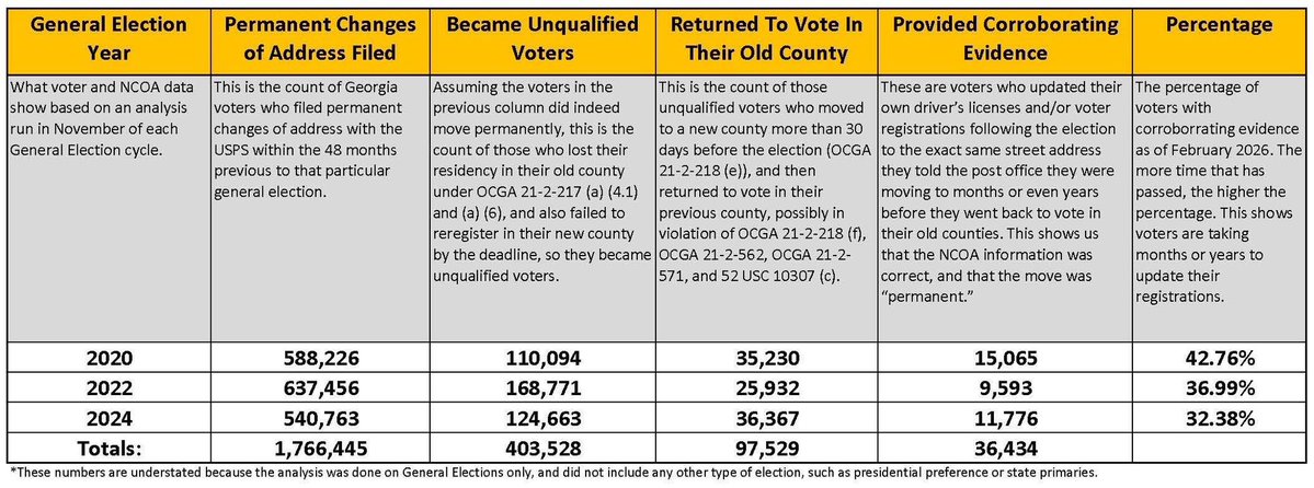 MarkDavisGOP's tweet photo. @DavidShafer You also had residency claims that have aged very well, with several years worth of corroborating evidence to back that up. https://t.co/Dqhy5n6OkB