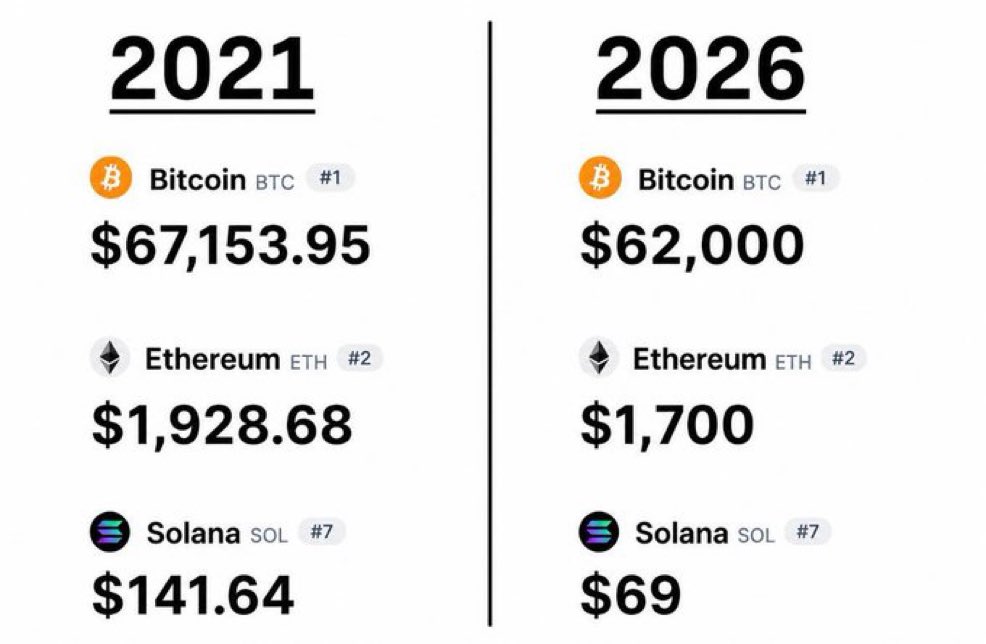CoinCompassHQ's tweet photo. How’s life going https://t.co/OHPUrdwM3B