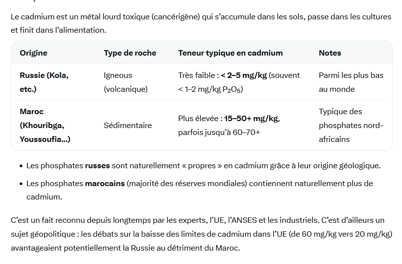 Demain451F's tweet photo. @francealmeria Depuis 2022 (sanctions) France et Europe sont massivement passés aux phosphates marocains. 
Il n'y a pas un seul député pour avoir fait remarquer à cette assemblée de crétins que leur dé-russification nous détruit. https://t.co/REkzCEuoDF