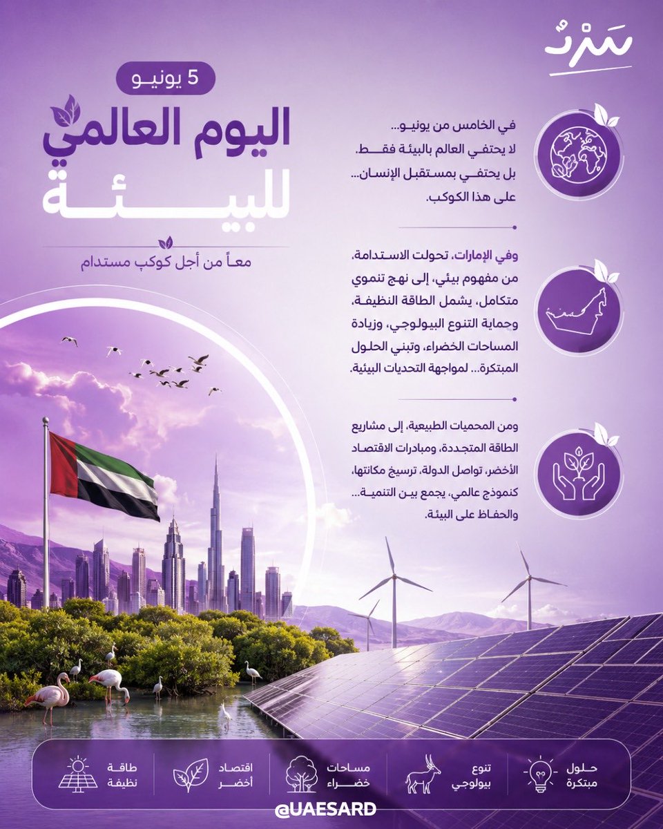 UAESard's tweet photo. في #اليوم_العالمي_للبيئة
وفي #الإمارات، تحولت #الاستدامة، من مفهوم بيئي، إلى نهج تنموي متكامل، يشمل الطاقة النظيفة، وحماية التنوع البيولوجي، وزيادة المساحات الخضراء، وتبني الحلول المبتكرة… لمواجهة التحديات البيئية. 
#البيئة. https://t.co/aUSzeWnzV6