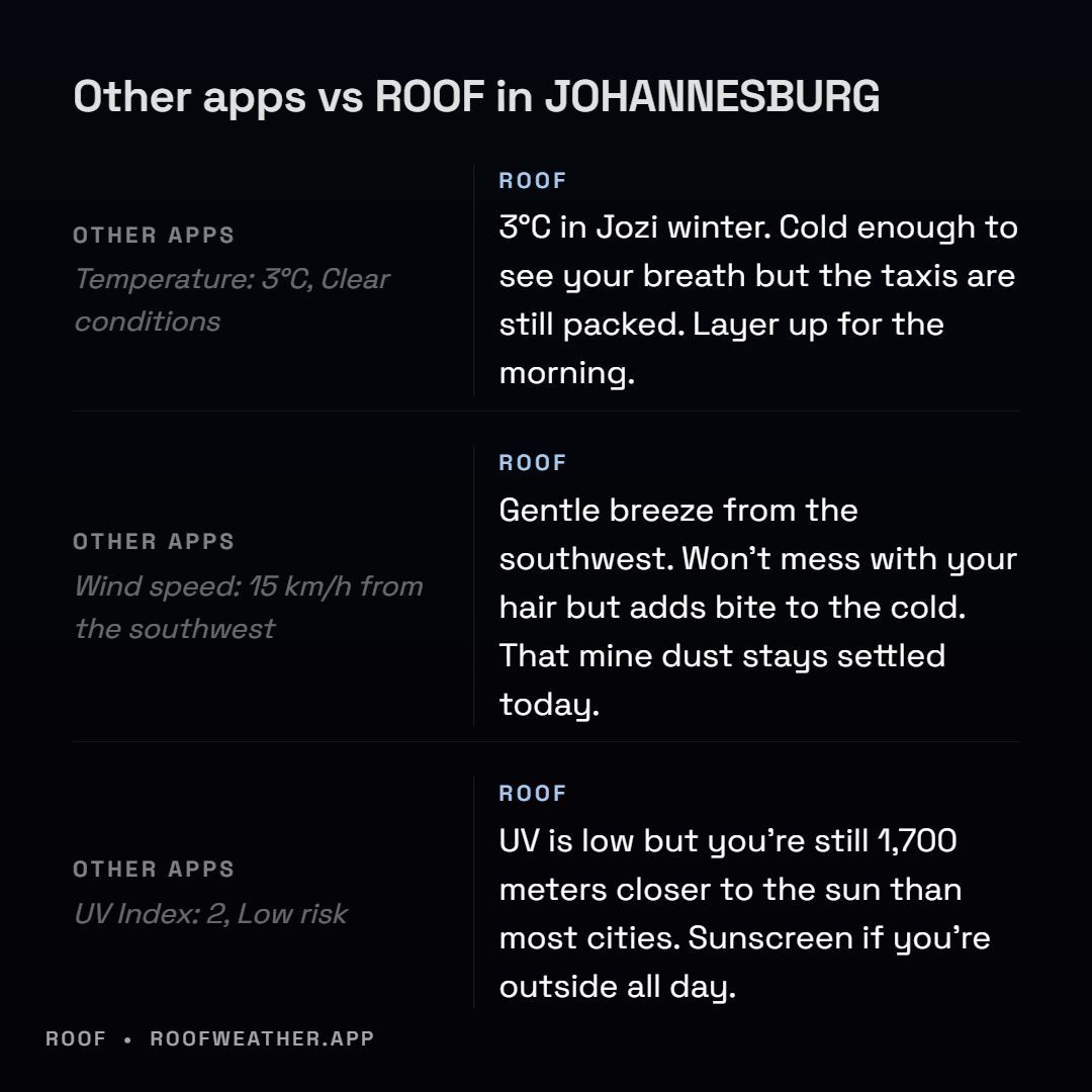 roofweather's tweet photo. Your weather app says 3°C clear. ROOF says cold enough to see your breath but the taxis are still packed. And you are 1,700 metres closer to the sun than most cities — sunscreen if you are outside all day. 🇿🇦❄️ https://t.co/k43KSmx5FC
#roofweather #johannesburg #joburg #joburgwea https://t.co/MPUzmvy15O