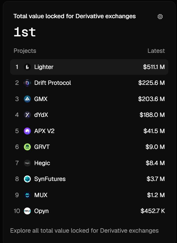 Alexanderbrianm's tweet photo. ethereum:0x232ce3bd40fcd6f80f3d55a522d03f25df784ee2 

Samgat menarik ya still updtrend dan testing support area di H4

Masih ada wallet yang melakukan akumulasi. 

No 1 TVL untuk saat ini.

#Cryptocurency https://t.co/b4DMLsYVcW
