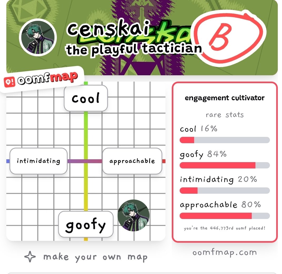 censkai's tweet photo. Well, this checks out. I'm not even gonna argue https://t.co/QvlVEazAbj