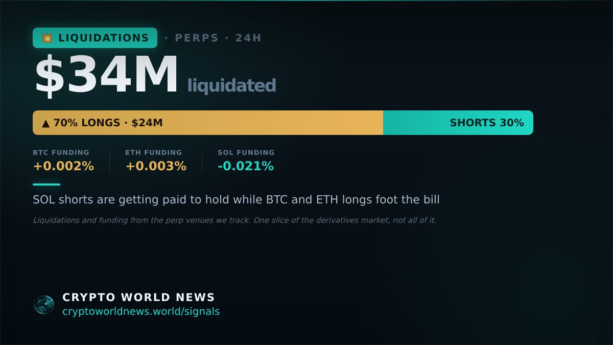 Crypto world news tweet media