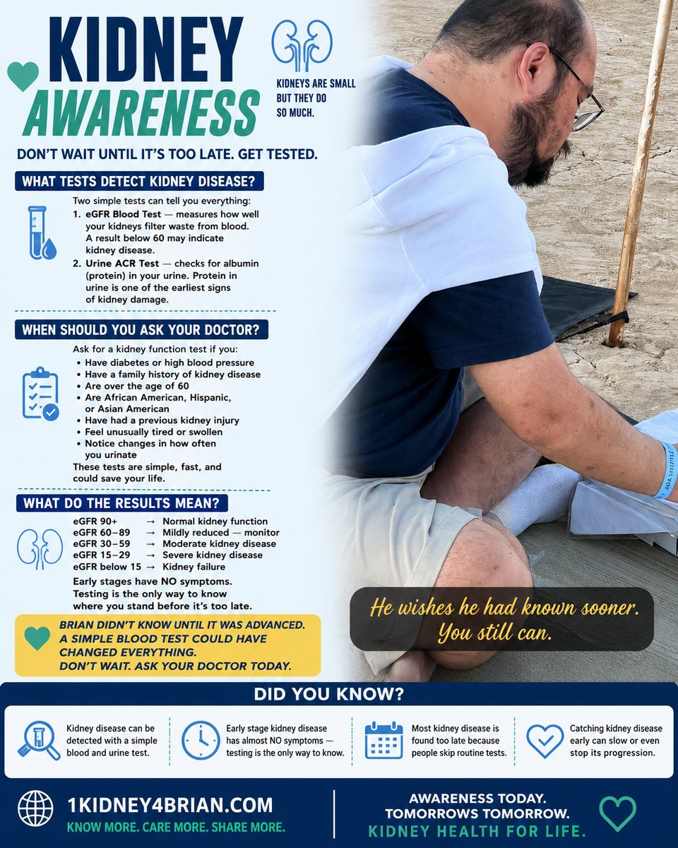 1kidney4brian's tweet photo. He didn't know until it was too late for early action. 💙

Two tests. eGFR + urine ACR. That's all it takes to know where you stand.

Ask your doctor. Don't wait.

🌐 https://t.co/K5GIRqoqvC

#KidneyAwareness #GetTested #1Kidney4Brian https://t.co/OK2rO1XtOr