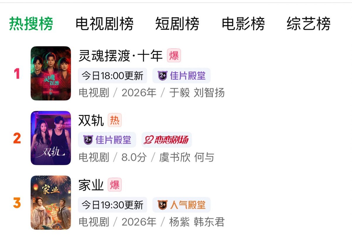 sayangshuxin's tweet photo. Good dramas aren’t afraid of being buried; time and again, Yu Shuxin’s works have proven that. Her dramas always leave a lasting impact. Now with summer here, Speed and Love is starting to trend again on iQIYI among newly airing shows ✨
Keep going, Xinxinzi 🥰❤️ No matter how many try to hold you back or bring you down, as long as you keep moving forward, you’ll always rise and shine again 💫.

#YuShuxin #EstherYu #虞书欣  #YunChusVengeance  #RoadToSuccess #SpeedAndLove