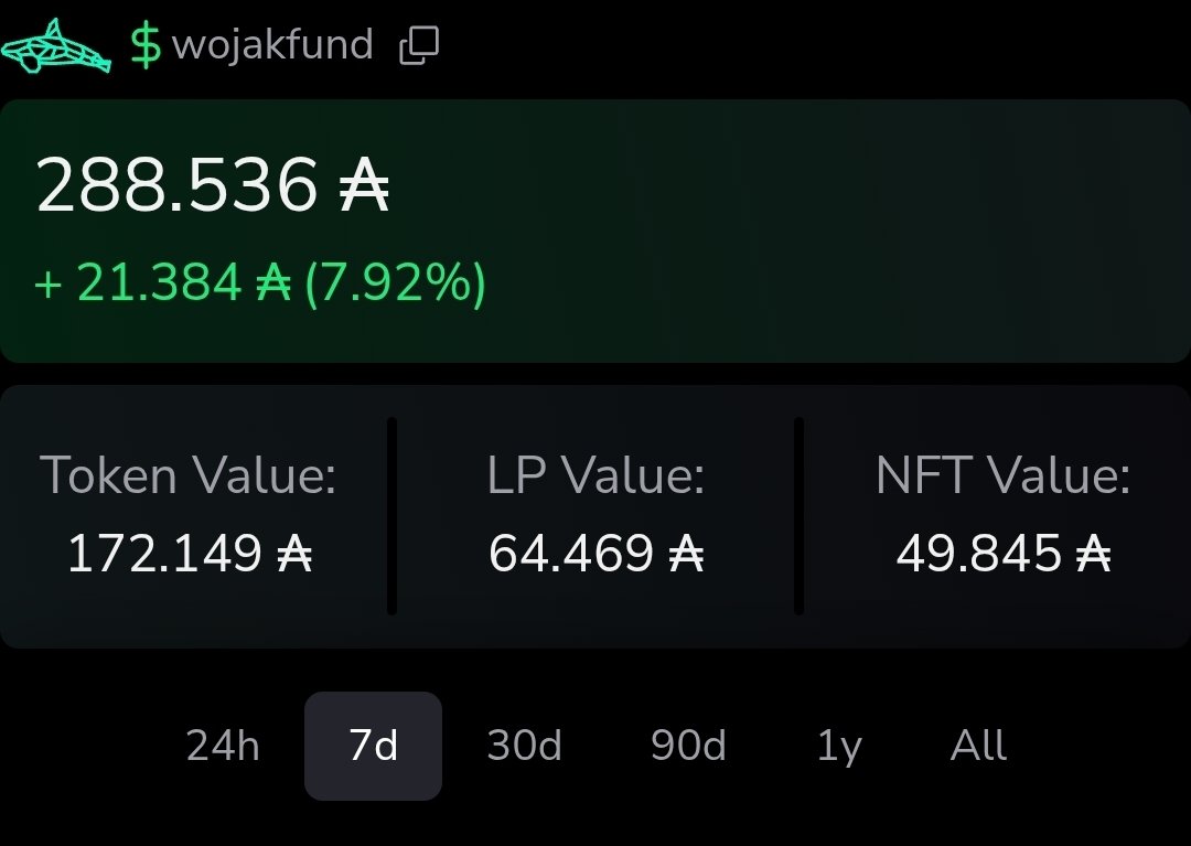 WojakBlueADA's tweet photo. 300K $ADA, here we come!🚀

Don’t forget to stake your $WJB, because this month’s revenue share is going to be HUGE!

A special shoutout to our biggest gainers of the last few days: $STRIKE, $ASCEND, and $NIGHT.🔥

@strikeperps @AscendPerps @MidnightNtwrk https://t.co/cQGNWI9vcw