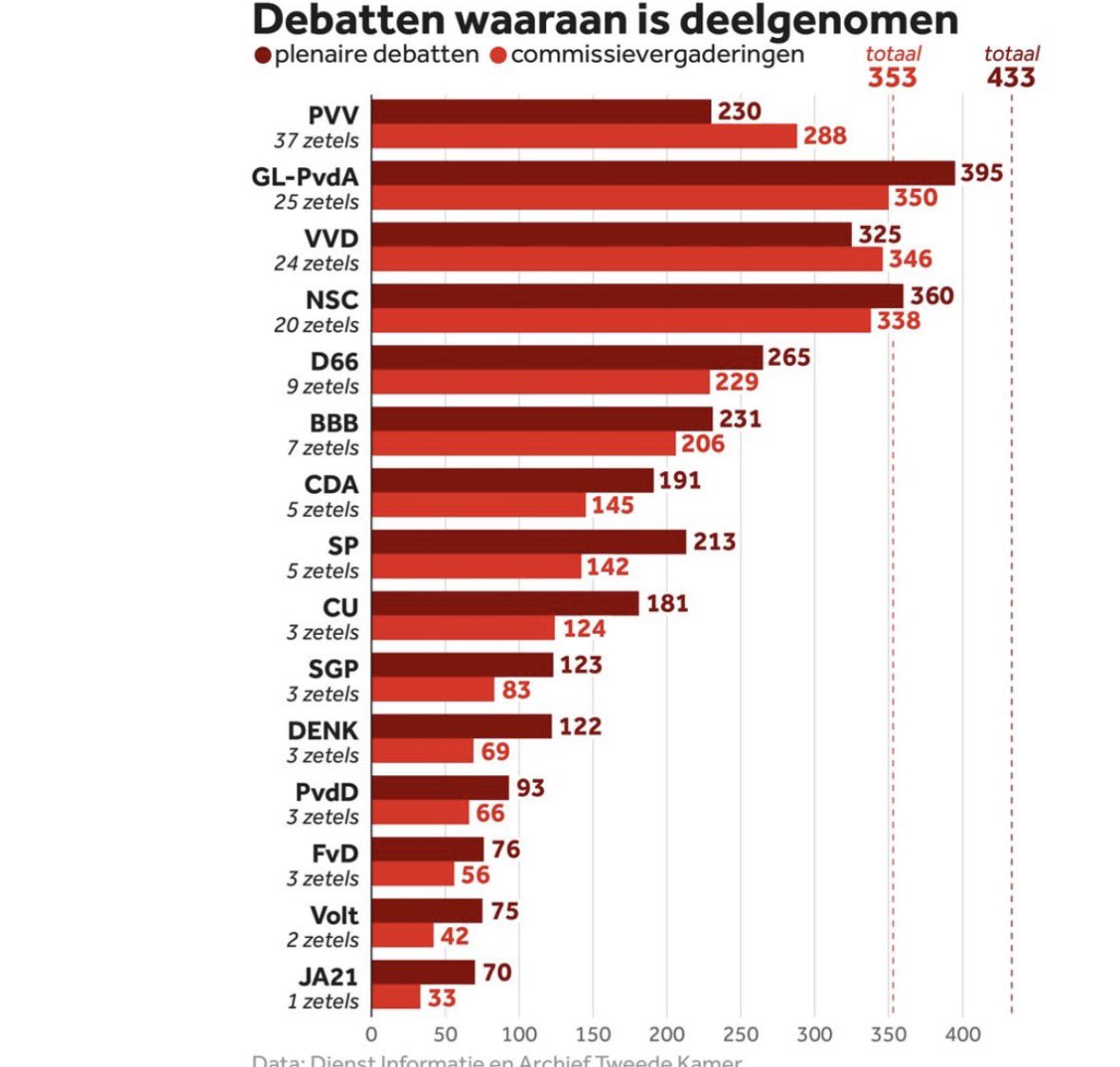 stoof023's tweet photo. @fvdemocratie Goh, hoe zou dat komen? https://t.co/vZ5iTENFGP
