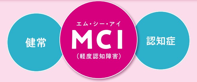 wellnesscolife's tweet photo. 最近、MCI（軽度認知障害）のテレビCMをよく見ます📺

MCIは認知症ではなく、健常でもない、その中間の状態を言うそうです

進むこともあれば、健常に戻ることもあるそうです

気になったら医療機関に受診しましょ🏥

早めの対策がカギなんだそうですよ

他人ごとじゃありませんね

#MCI #認知症 #睡眠 https://t.co/dwnSEmSojA