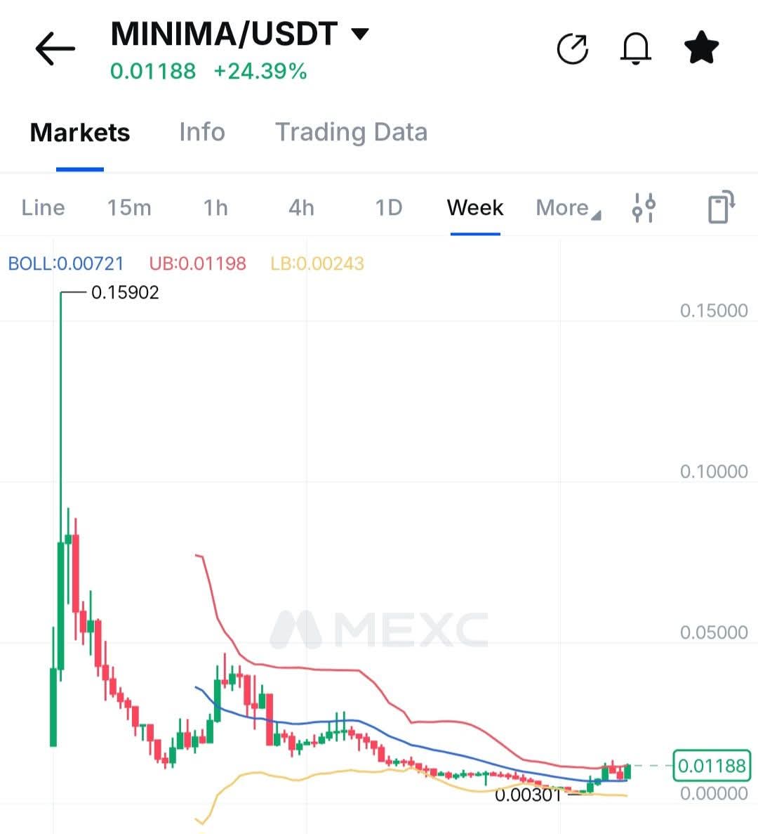 levalavn's tweet photo. @CryptoSA99 BUY MINIMA NOW
YOU TO BE RICH 2026
MINIMA BLOCKCHAIN ON CHIP
PUMP X10- X1000 https://t.co/FWNDEMDXcr