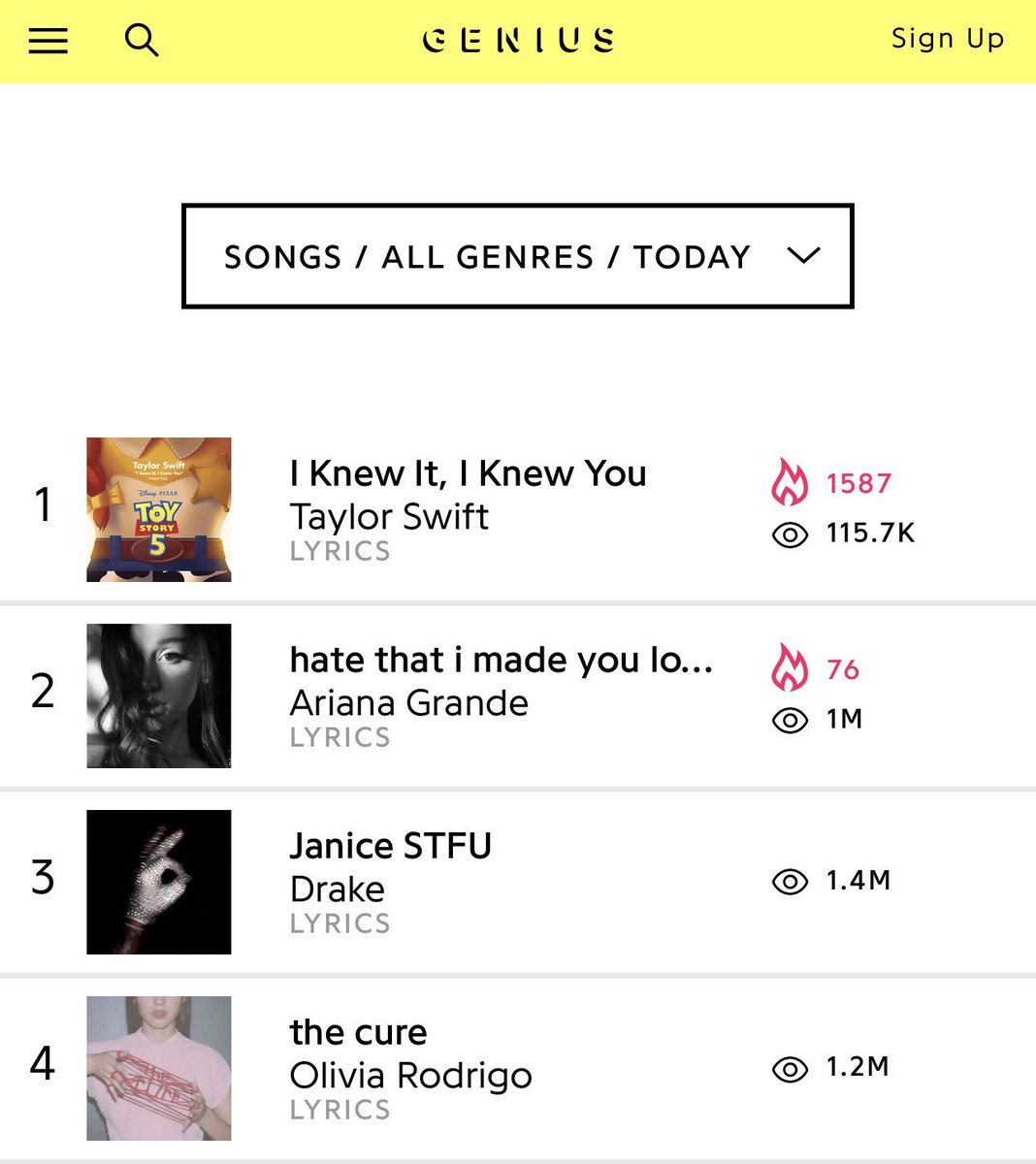 TSwiftUpdatesIT's tweet photo. ‘I Knew It, I Knew You’ debutta al primo posto nella classifica dei Lyrics di Genius. https://t.co/QD4Hmq0wWw