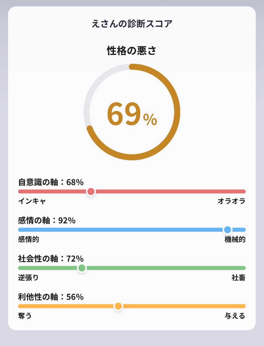 fafdm_cr's tweet photo. 出勤💪悪口診断やってみて言われてやったらまあまあ性格悪かった🤦‍♀️
これからは自認ウニとして生きます🪼みんなのも見てみたい👩‍💻 https://t.co/txs6pcDhJ0