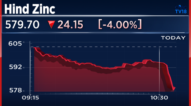 CNBCTV18Live's tweet photo. #FromBloomberg | #Government considering selling up to 2% in #HindZinc to raise ₹5,000 cr https://t.co/JrhKYHTvWA