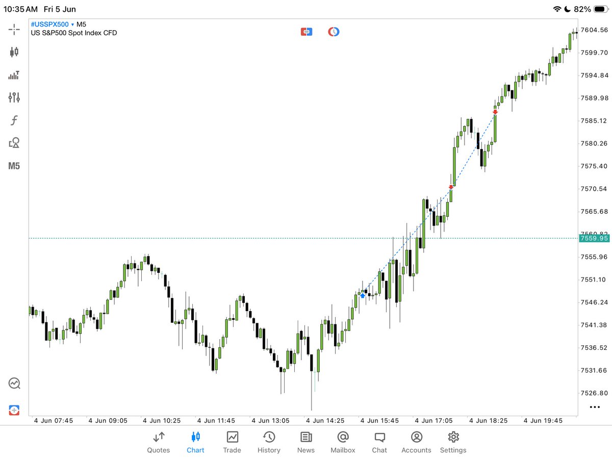 Sagar_ICT's tweet photo. $ES Long DRT Algorithmic price delivered towards equal highs

- Daily +OB at 25 Type 1 DR ( Key level )♻️

- H4 for narrative and +OB ( Double confirmation )💡 

- M5 smooth market structure with PDL sweep and type 2 DR formed, entry after confirmation

Credit = @Ali_Khan_ICT ❤️ https://t.co/zDtfnCqc0U