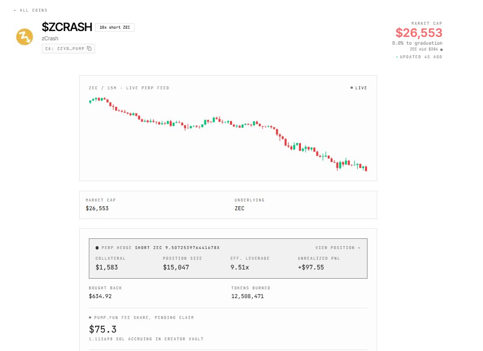 ibottombid's tweet photo. $ZCRASH is the next 8 fig runner.

CA: CeYDoTwBmHkAxoEGj7ViJJ4aPCa24yx7byKoJ4eupump

Backed by a live 10x ZEC short on @perpadfun.

- Creator fees add to the short.
- Profits buy back and burn $ZCRASH.
- The more ZEC bleeds, the harder the flywheel hits.

Do not get fooled by the ZEC bull posters.

Orchard pools hold ~4,437,018 $ZEC and right now there is no definitive way to prove the bug was never exploited before the patch.

That means any pre-patch inflated supply could already exist, and could be getting sold into the market right now.

It will take months for them to build anything that can actually prove otherwise.

Markets do not wait months.

They reprice now.

2 digit $ZEC is coming, this becomes one of the biggest crypto talking points of the year, and $ZCRASH captures the mindshare.

No brainer.

https://t.co/ipexezrnVe