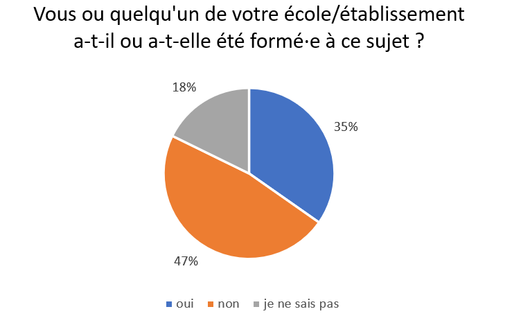 cafepedagogique's tweet photo. EVARS : que dit l’enquête du Collectif LGBTIphobies en milieu scolaire ? https://t.co/XUzRCgt0OC https://t.co/U1KjldFyM9