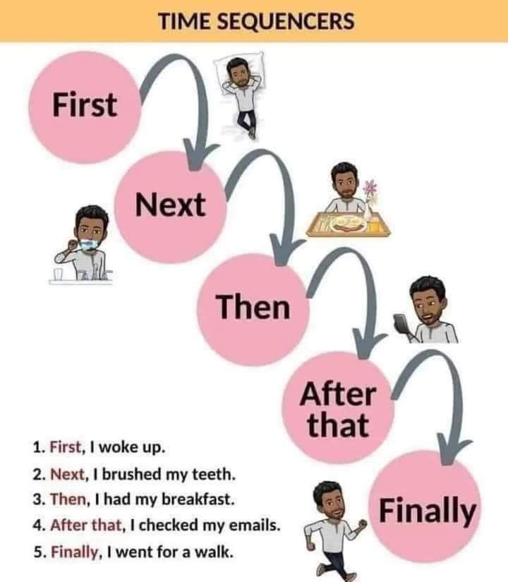 learnenglisx's tweet photo. https://t.co/J827pqXXEN