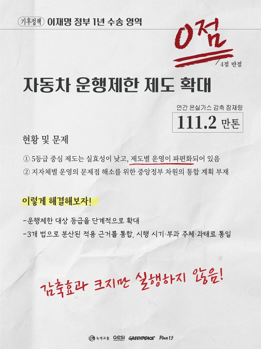 greenpeacekorea's tweet photo. @Jaemyung_Lee 대통령님, 이제 배점 높은 킬러 문항에 도전할 때! ✔️

이재명 정부 1년, 수송정책 성적표 대 공 개... 4점 만점에 1.9점 (오답노트 미리 만들어왔어요,,속닥)

그린피스, 녹색교통운동, 녹색에너지전략연구소, 플랜1.5 등 4개 시민단체가 이재명 정부 출범 1년을 맞아 수송부문 온실가스 감축 핵심 정책 7개를 공동 평가했습니다. 결과는 4점 만점에 평균 1.9점이라는 아쉬운 성적표입니다.

이번 채점에서 가장 뼈아픈 부분은 0점을 받은 정책들에 수송부문 온실가스 연간 감축 잠재량의 '87%(440만 톤)'가 집중되어 있다는 점!

빨간펜 선생님의 특단 조치!✍️
다음 정책 이행시에는 제발 만점 받으라고, 단체들이 머리를 맞대어 마지막 장에 ‘특급 오답노트’를 만들어 두었습니다. 카드뉴스를 끝까지 넘겨보세요!