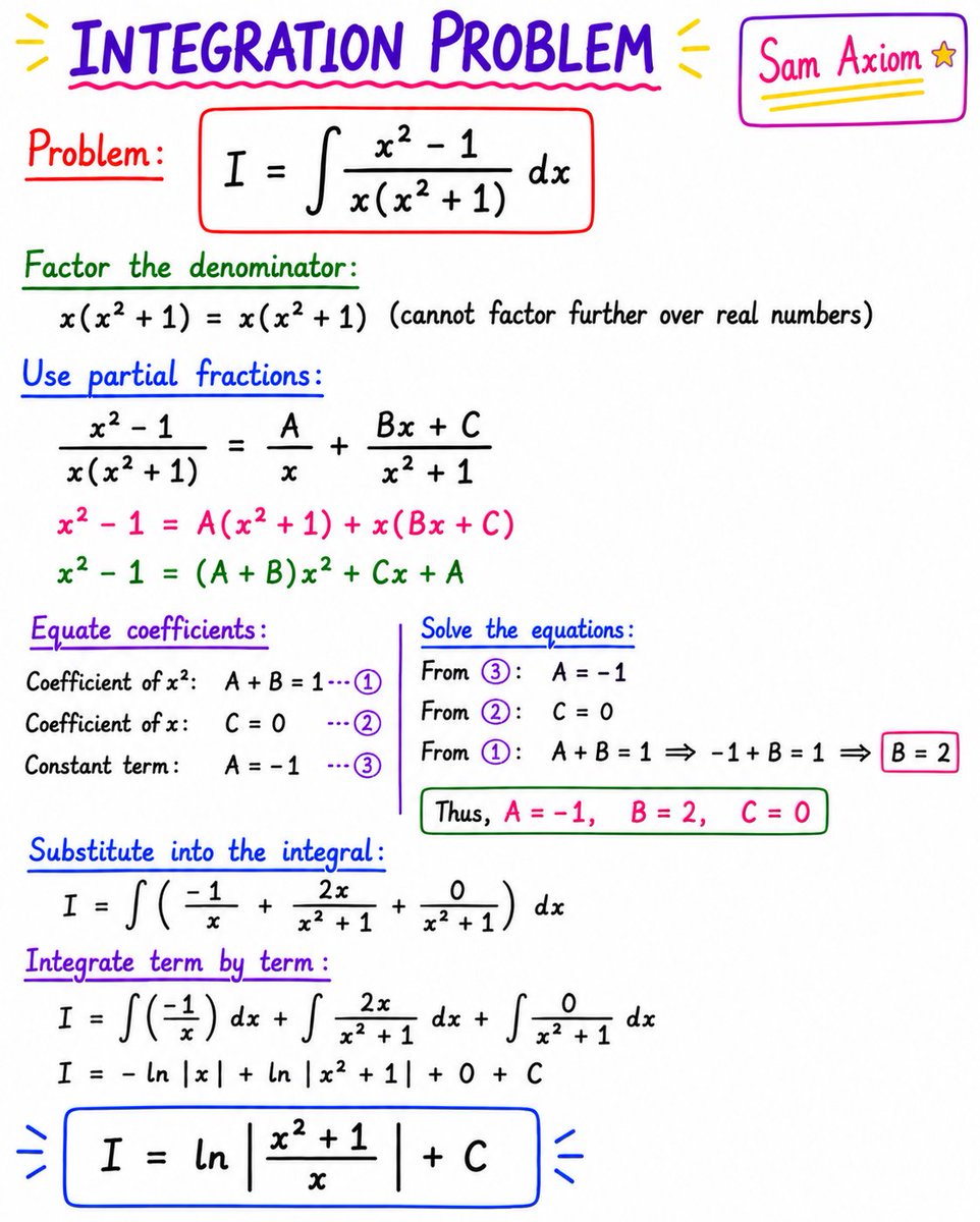 Simple and Easy Integration Problem.