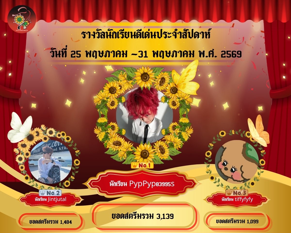 THIO_TogetherTH's tweet photo. ✨ T³ ON AIR : DJ DROP THE BEAT! 🔥

🎉 ประกาศนักเรียนดีเด่นประจำสัปดาห์ 🎉
📅 วันที่ 25 – 31 พฤษภาคม พ.ศ. 2569

ขอแสดงความยินดีกับนักเรียนคนเก่งของเราทั้ง 3 คนด้วยนะคะ 🥰✨

🥇 อันดับ 1: @PypPyp83995s
รับไปเลย L’Oréal Hyaluron Tint สี 521 Bordeaux Please 💖

🥈 อันดับ 2: @Jintjutal
รับไปเลย เย็นเย็น จับเลี้ยง 1 แพ็ค 🧃✨

🥉 อันดับ 3: @tiffyfyfy
รับไปเลย เย็นเย็น จับเลี้ยง 1 แพ็ค 🧃

📩 นักเรียนคนเก่งทั้ง 3 คน รบกวนทัก DM เพื่อแจ้งชื่อ–ที่อยู่สำหรับจัดส่งของรางวัลด้วยนะคะ 🎁💌

💖 และขอขอบคุณทุกคนที่มาร่วมกิจกรรมกันตลอดสัปดาห์ ไม่ว่าจะเป็นการสตรีม การร่วมสนุก หรือการส่งกำลังใจให้กันเสมอ ทุกการมีส่วนร่วมของทุกคนมีความหมายมาก ๆ เลยค่ะ 🥰

หวังว่ากิจกรรมเล็ก ๆ นี้จะสร้างรอยยิ้มและความสุขให้ทุกคนได้ไม่มากก็น้อย แล้วพบกันใหม่ในกิจกรรมครั้งหน้านะคะ ✨🫶🏻

#ThioTogetherTH #THIO #ไทโอ #THIOTHAMM #NexT1DE_THIO