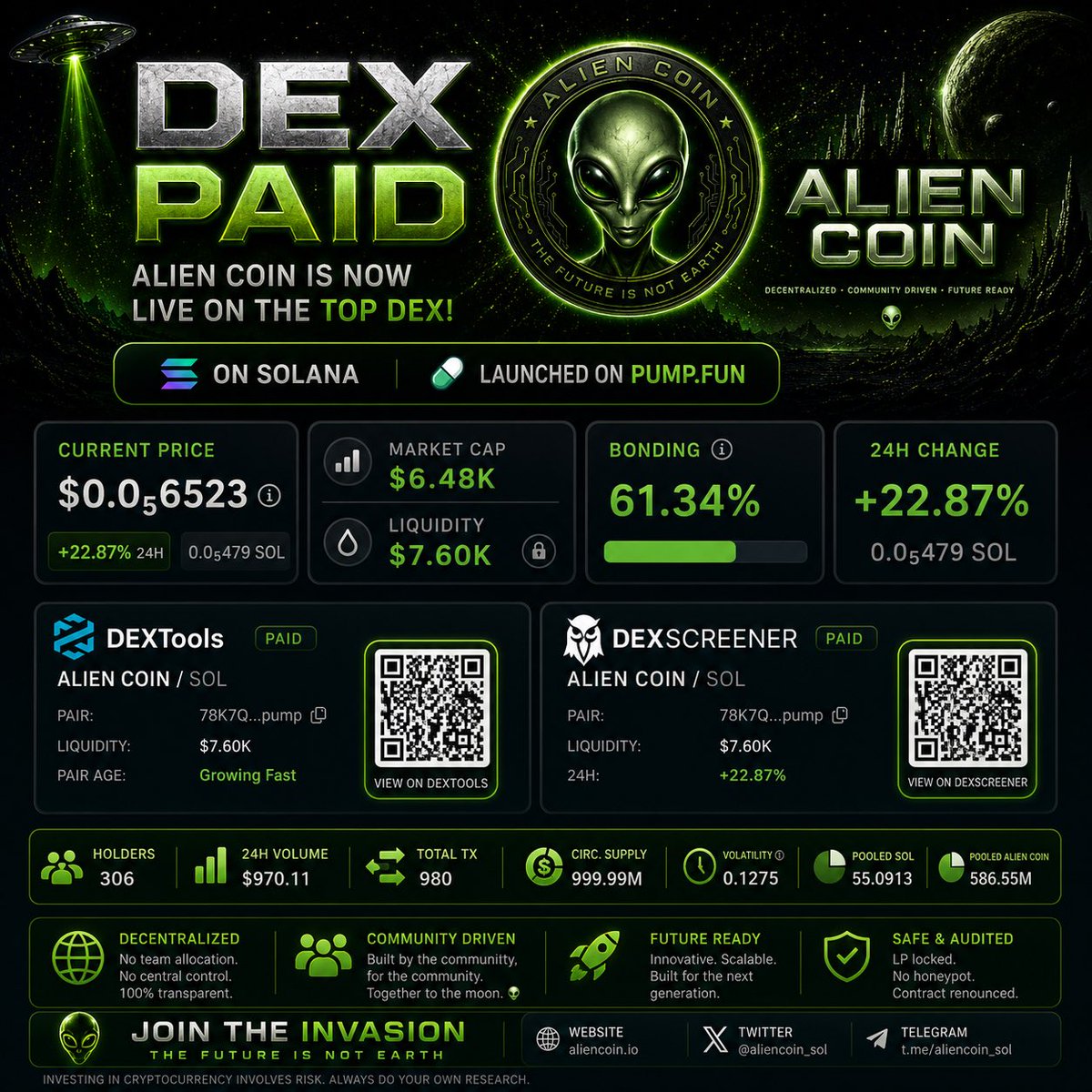 Alien_Coin_Sol's tweet photo. @eth_exy π½ The signal is getting stronger.
Can you hear it? π‘
πΈ https://t.co/hm1bsIhIHW
https://t.co/rmXvhj334d
π‘ Telegram
https://t.co/aJsr6QROoy
#AlienCoin #Solana #memecoin #crypto π½ππΈπ‘ https://t.co/1puvTO12PK
