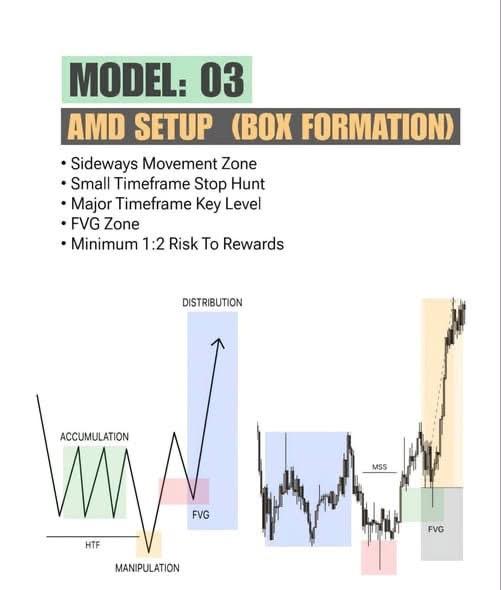 Flashxp0815's tweet photo. 🔥 Best 3 ICT Models 📈✅
1️⃣ Judas Swing
• Liquidity Sweep
• MSS Confirmation
• Entry From FVG/OB
2️⃣ Breaker Block
• Failed OB
• Displacement Move
• Retest Entry
3️⃣ SMT Divergence
• Pair Divergence
• MSS Confirmation
• Strong Reversal Setup
📌 Use with: Liquidity + MSS https://t.co/H0i6WbEoXM
