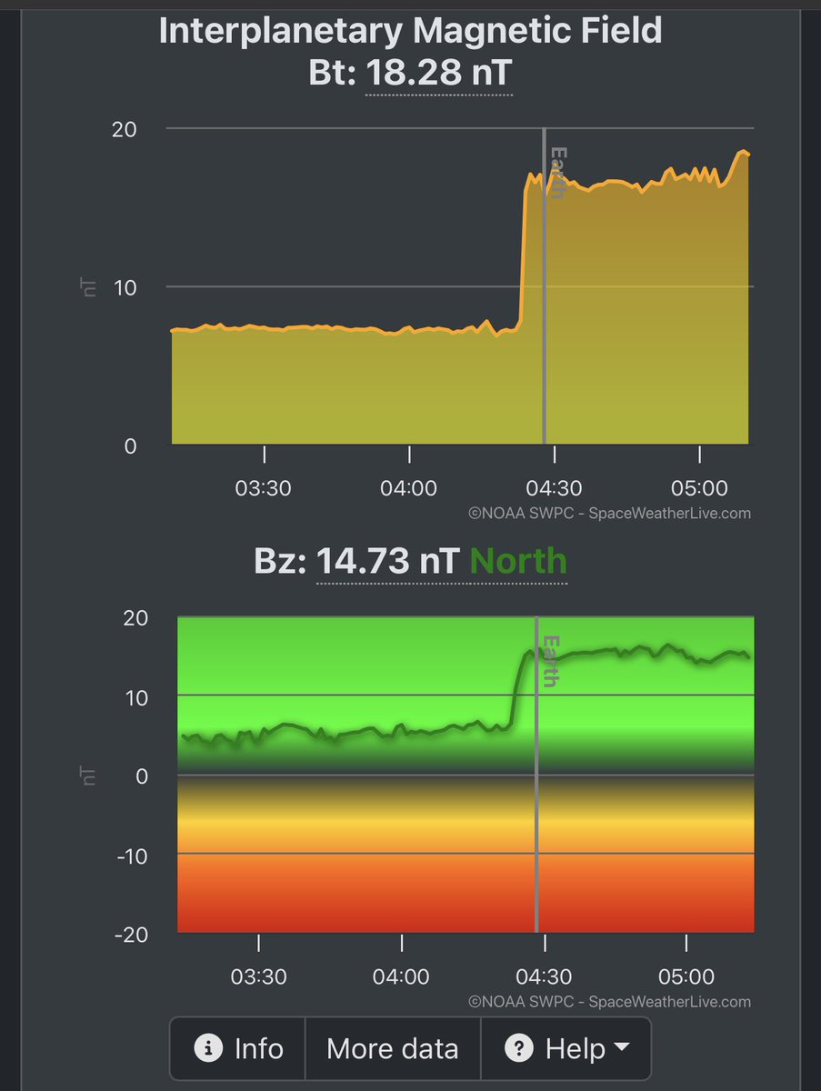 RyanVoutilainen's tweet photo. Whomp whomp….
#SpaceWeather #AuroraWatch https://t.co/QtTFR9Dfxy